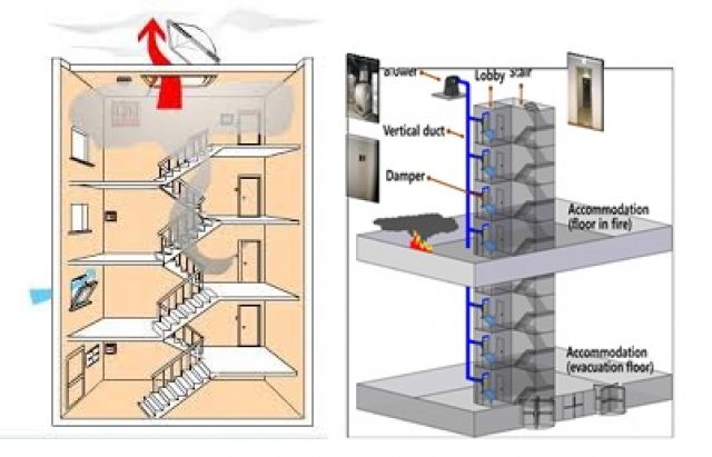 Yangın Mmerdiveni Havalandırması